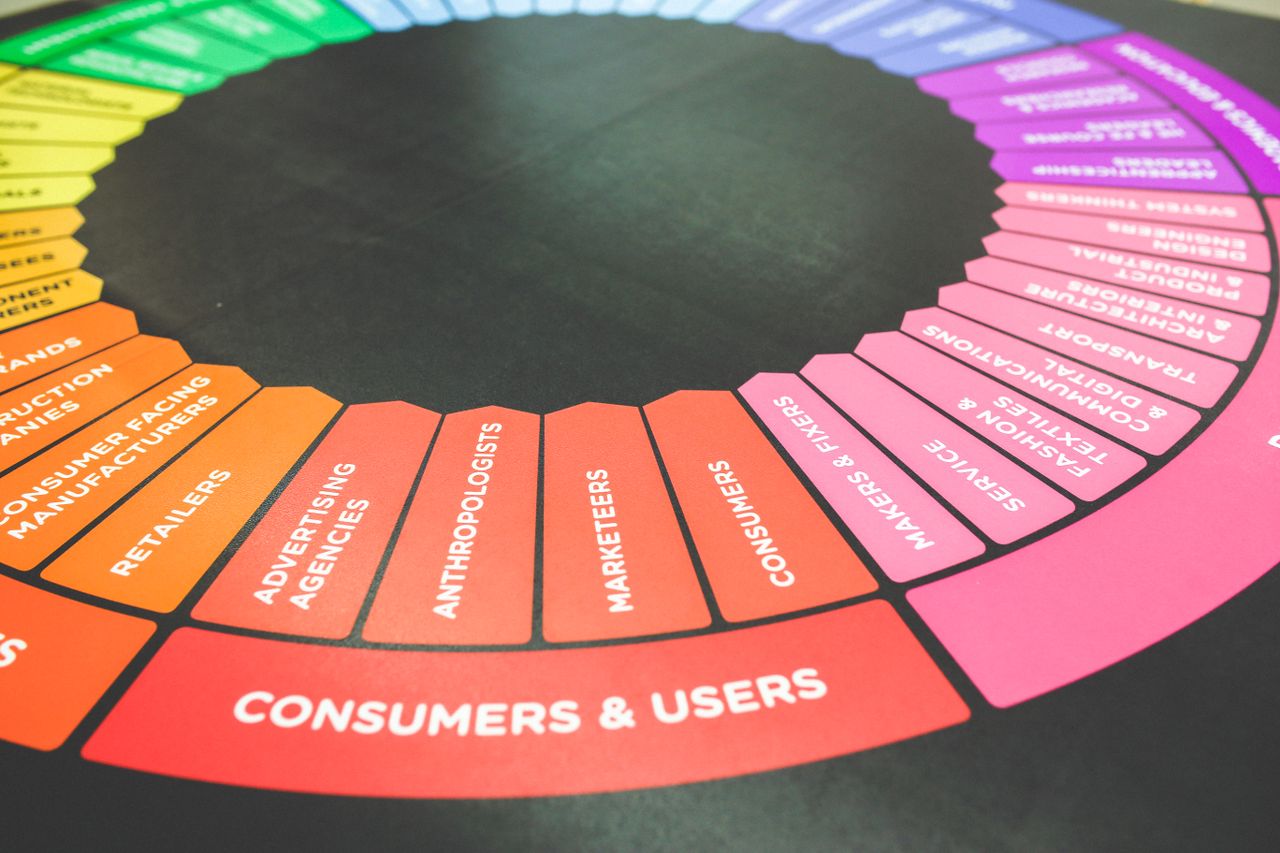 about-002 A vibrant diagram showcasing a marketing strategy wheel with various industry sectors and user categories.